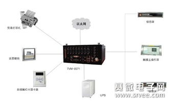 嵌入式工業(yè)電子計算機(jī)在軌道交通系統(tǒng)中的應(yīng)用