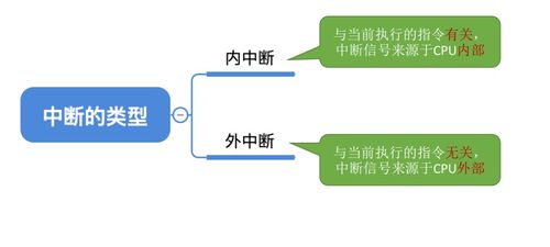 操作系統(tǒng)與計算機(jī)系統(tǒng)概述 服務(wù)、功能與協(xié)同