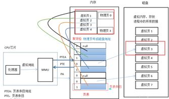 計算機(jī)基礎(chǔ)技術(shù)核心 操作系統(tǒng)、計算機(jī)網(wǎng)絡(luò)、數(shù)據(jù)庫與系統(tǒng)服務(wù)