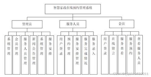 基于SSM框架的智慧家政在線預(yù)約管理系統(tǒng)設(shè)計與實現(xiàn)