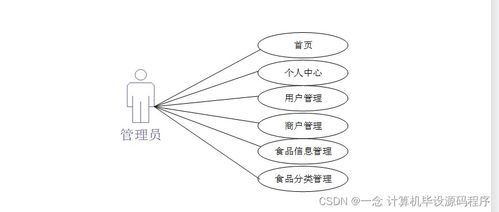 食品溯源信息查詢系統的設計與實現